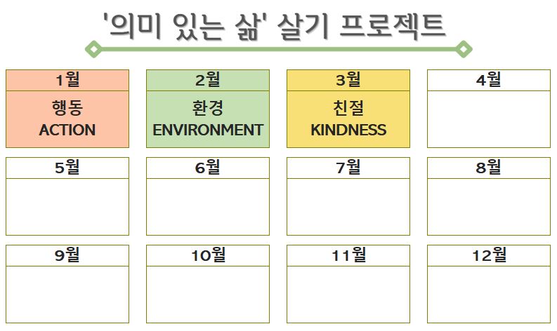 친절한 사람이 되는 것은 생각보다 쉬운 일이 아니었다.