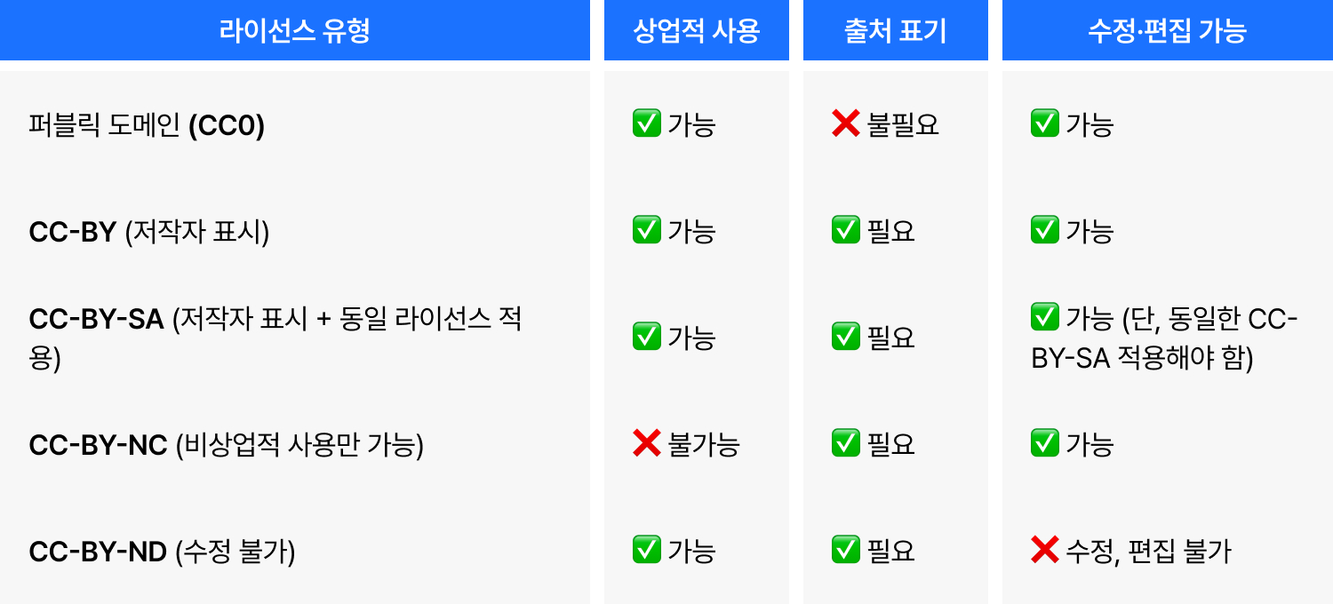 무료부터 AI까지, 저작권 걱정 없는 이미지 찾는 법