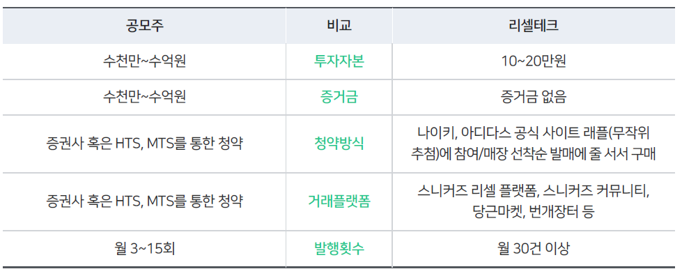 리셀코리아 이미지