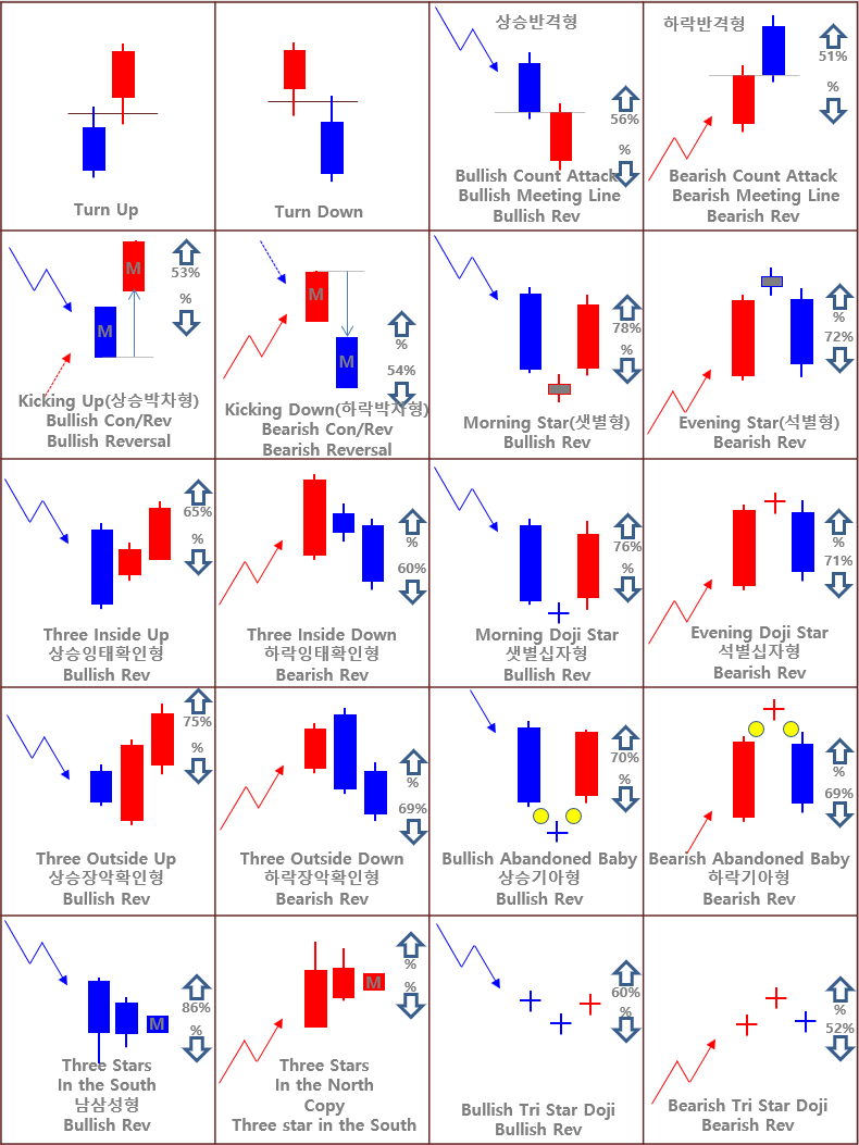 10화 캔들차트1편 : 봉하나에 담긴 심리읽기