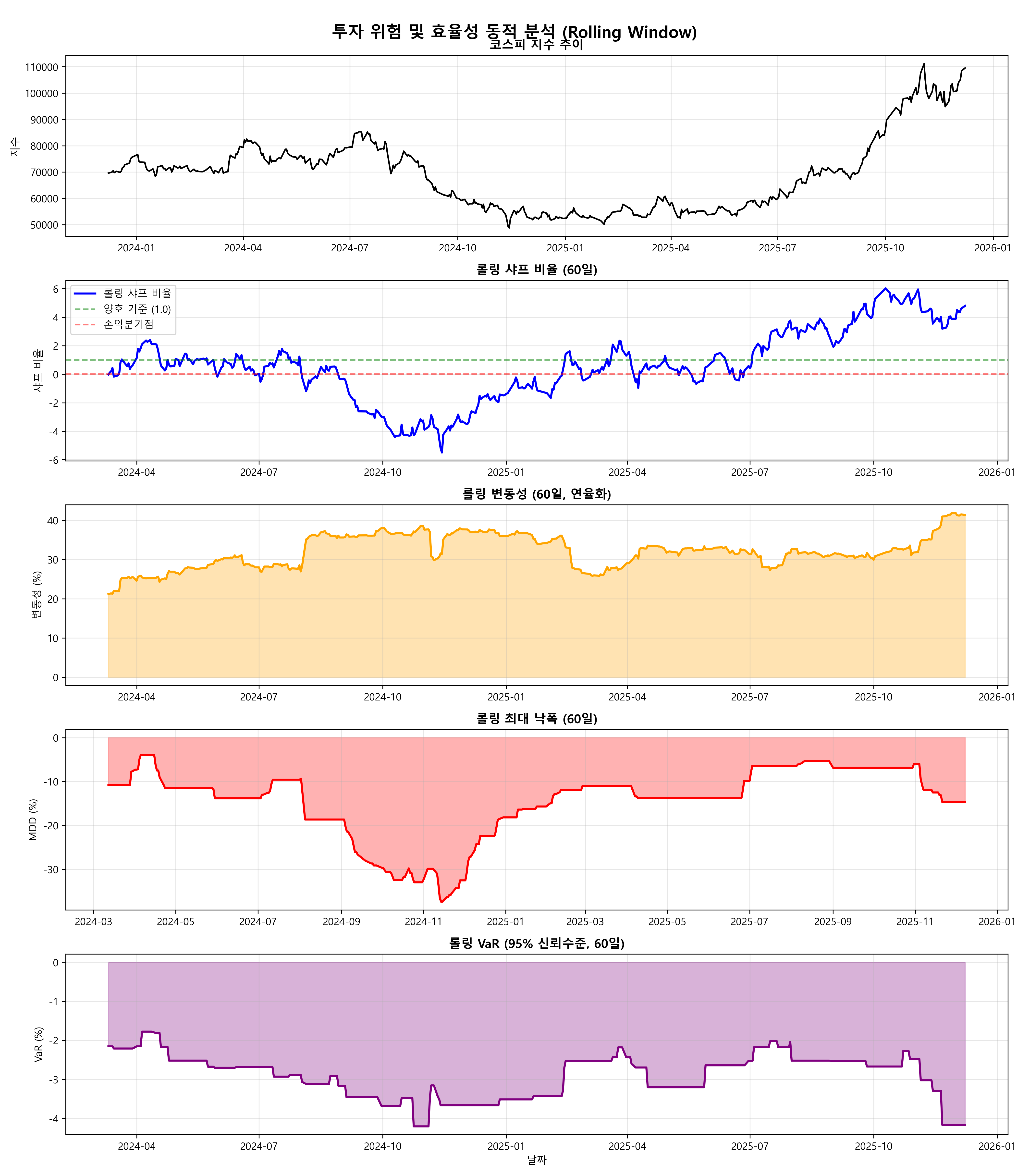 25화 수익률에 가려진 진실, 당신의 투자는 효율적인가요?