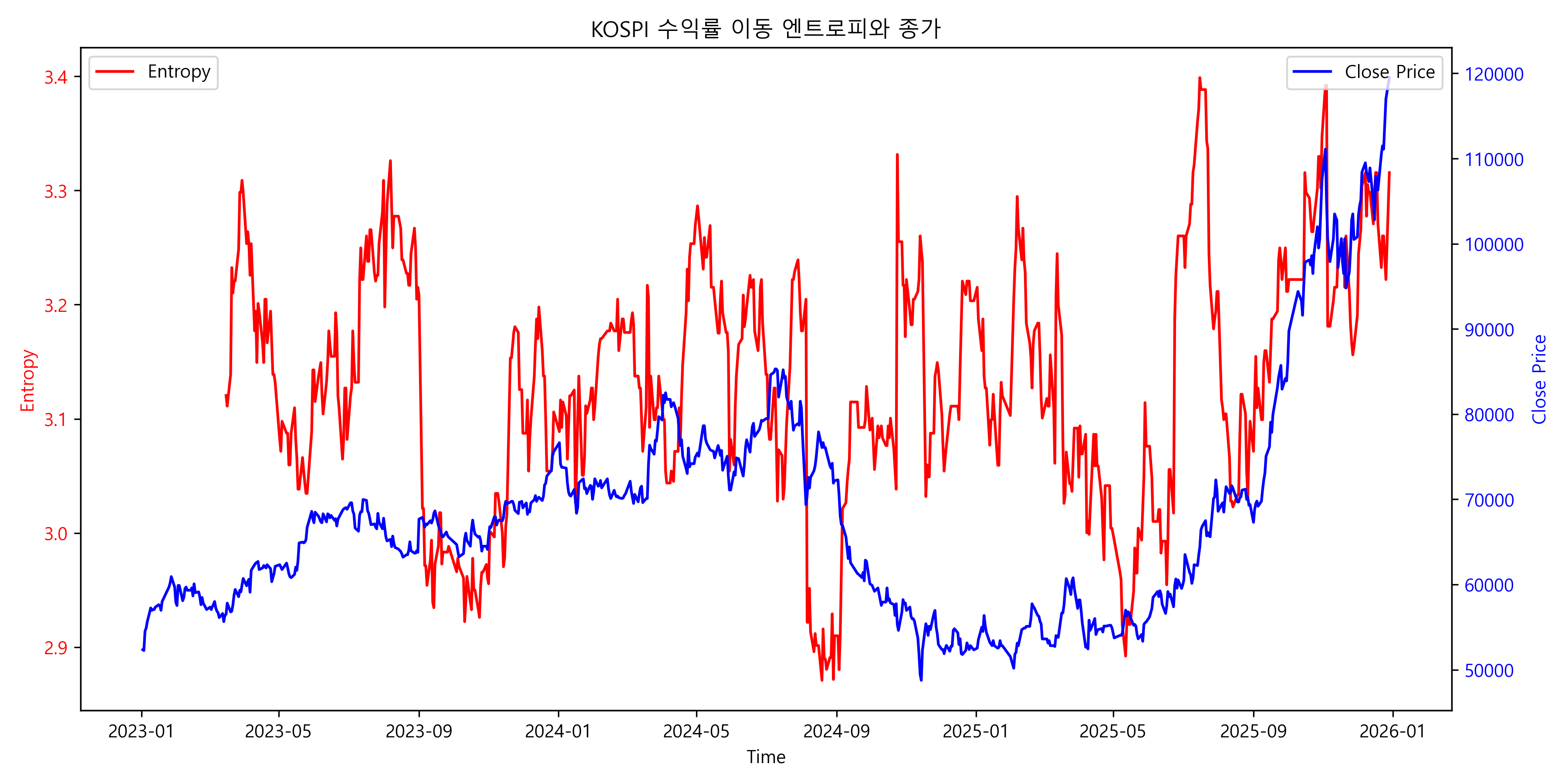 28화 2025년 삼성전자의 주가 변동성 분석