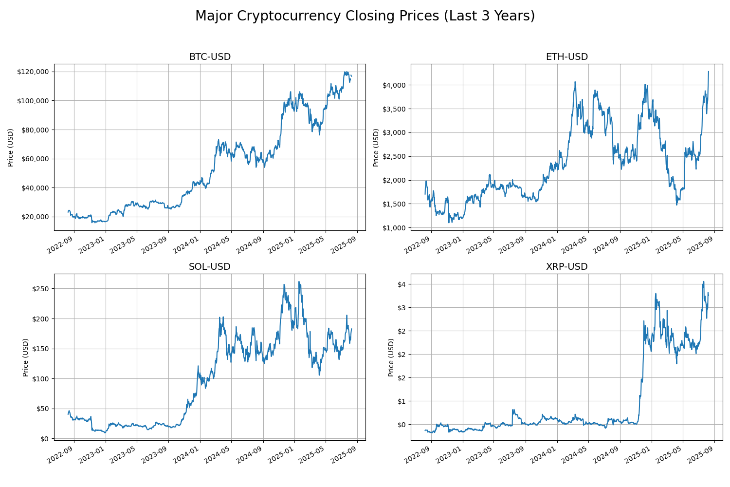 BTC와 ETH를 넘어, 세상을 바꾸는 알트코인 이야기