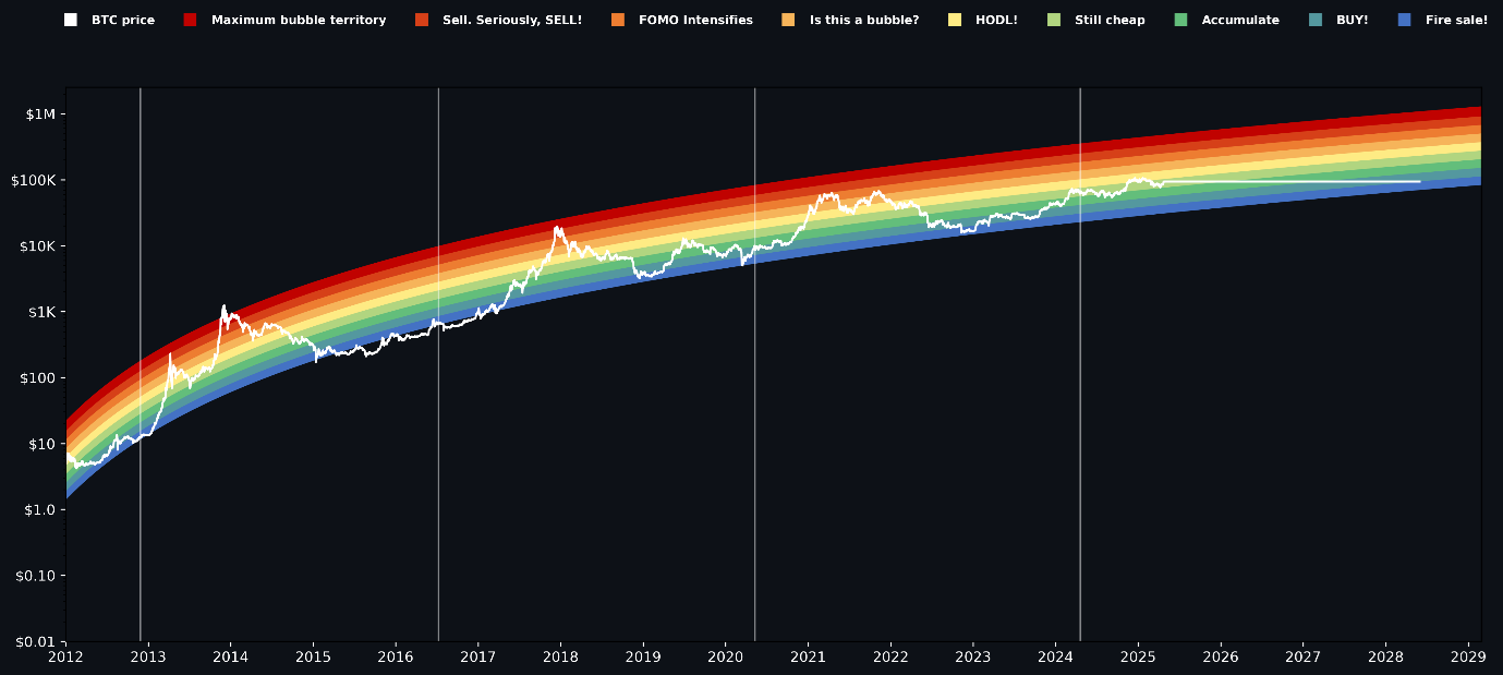 과연 비트코인의 4년 주기설이 반복되는가?