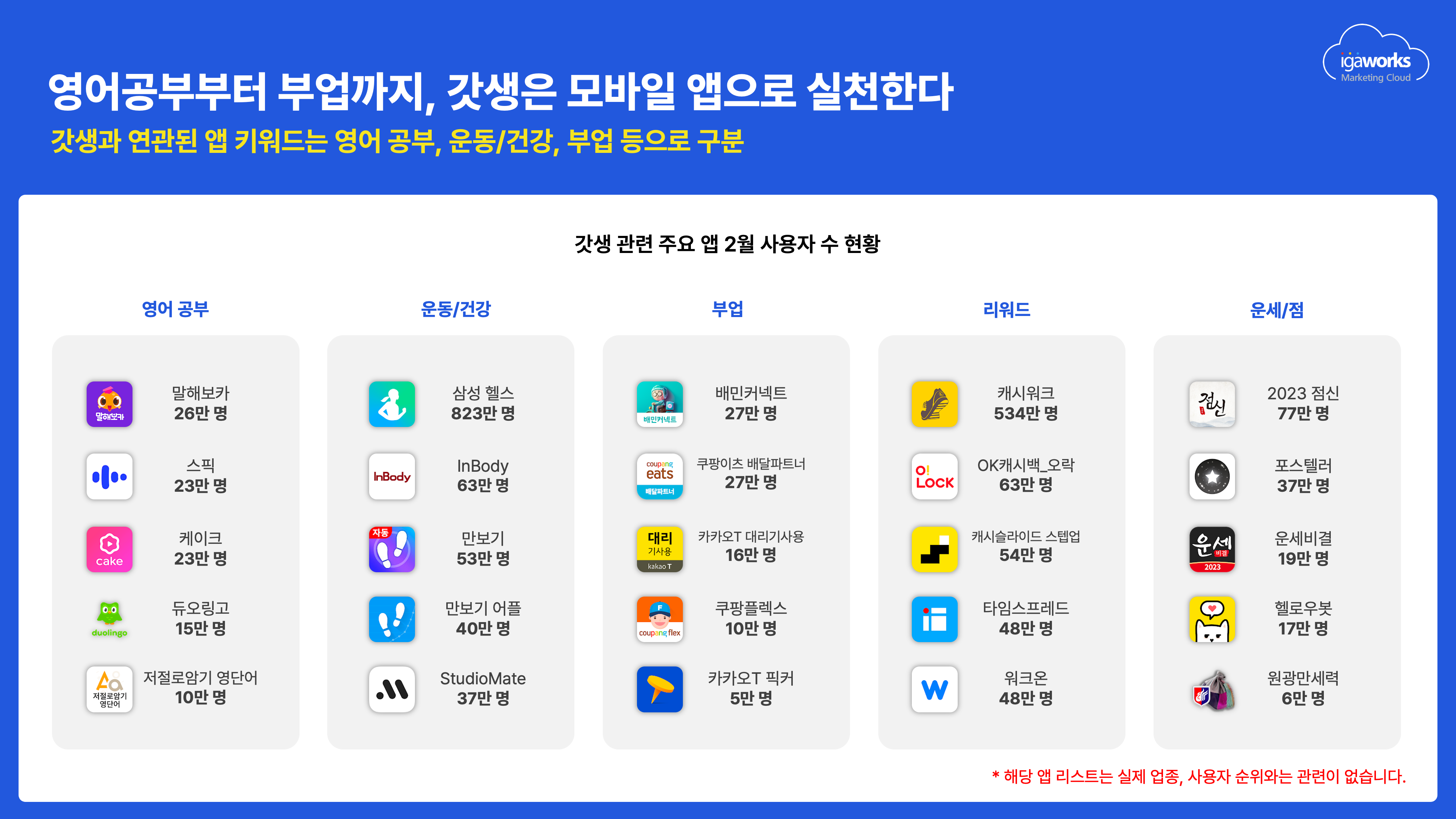 클라우드마케팅 이미지