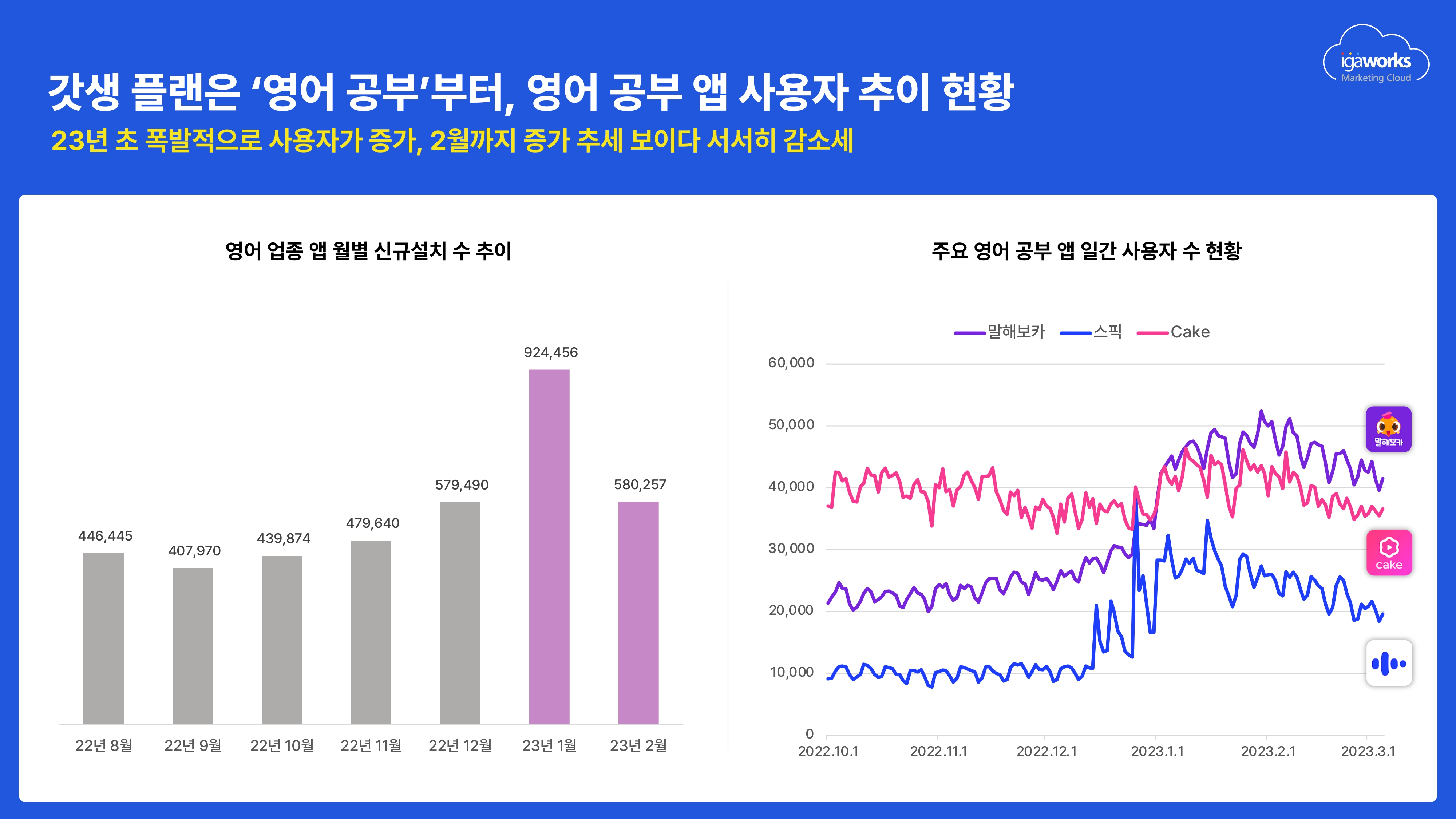 클라우드마케팅 이미지
