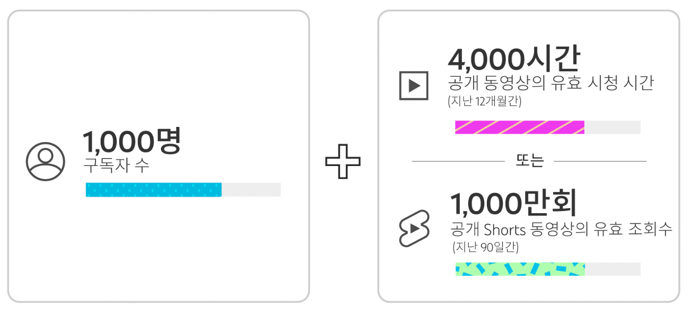 개발자의 유튜브 도전, 31일만에 수익화에 성공하다