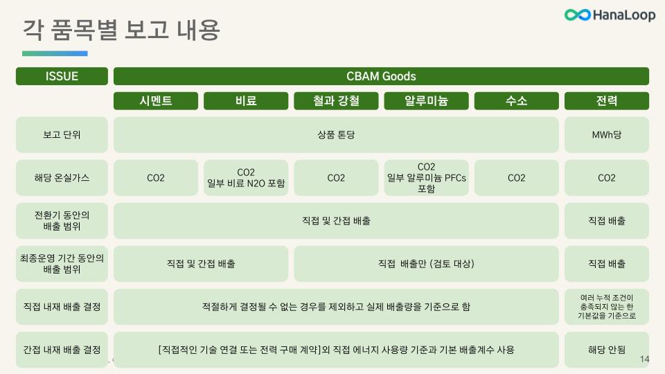 (주)로엔컨설팅 이미지