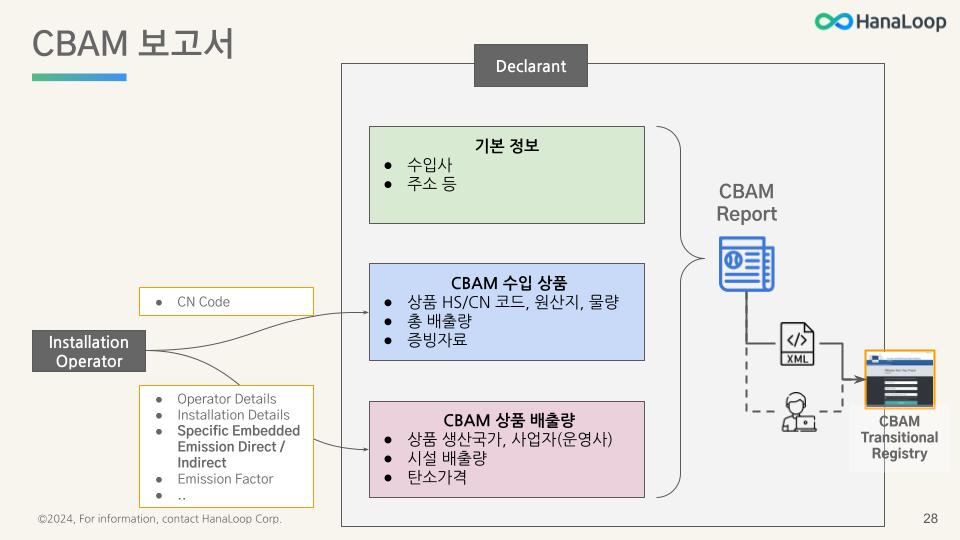 (주)로엔컨설팅 이미지
