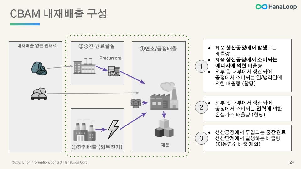 (주)로엔컨설팅 이미지