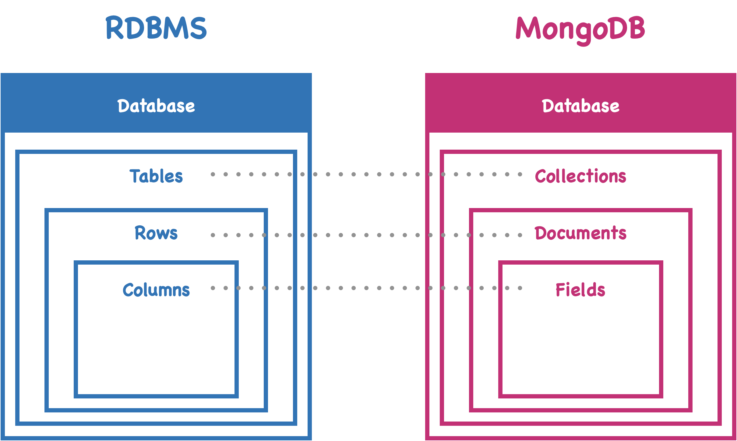 기획자도 이해하는 몽고 DB