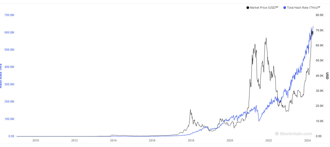 비트코인: 폭발적 상승장이 오는 6가지 이유