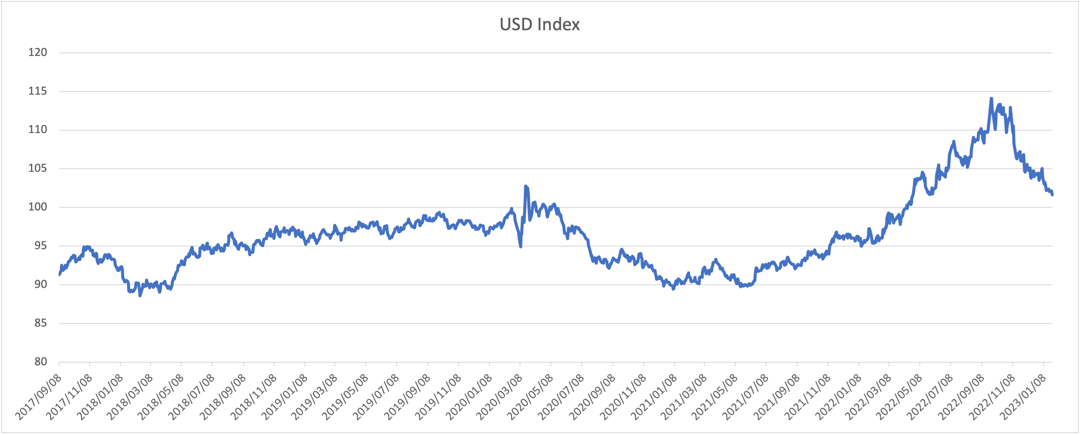 달러(USD) 이제 사도 되나요?