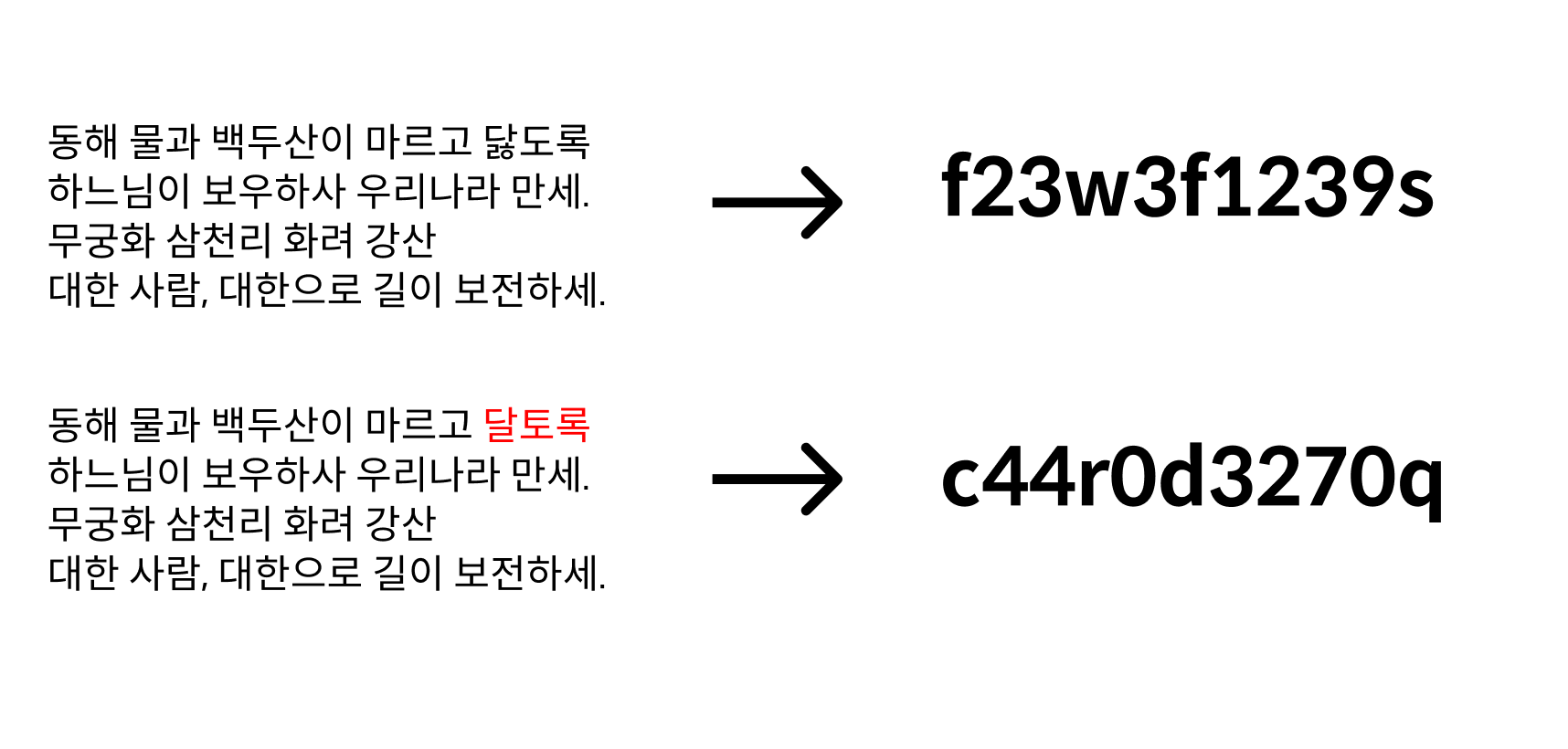 블록체인의 핵심 기술 블록해시(Blockhash)