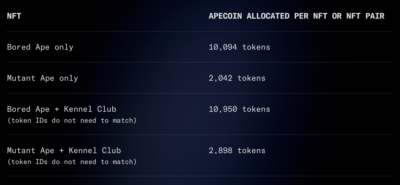블록체인] 에어드랍, 스냅샷, 민팅, 클레임이란?