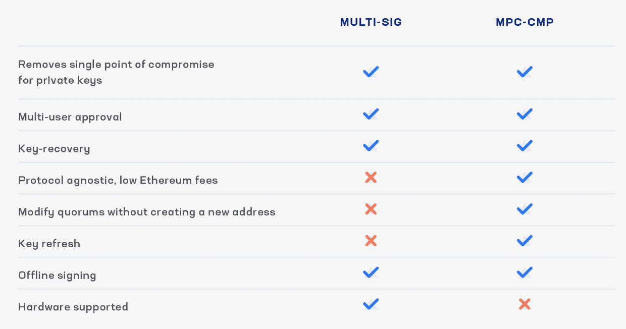 코인베이스 MPC Browser