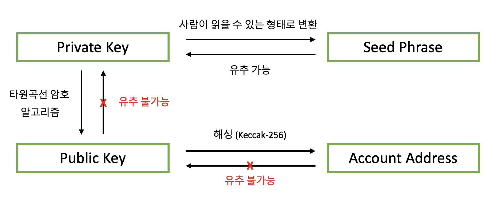 코인베이스 MPC Browser