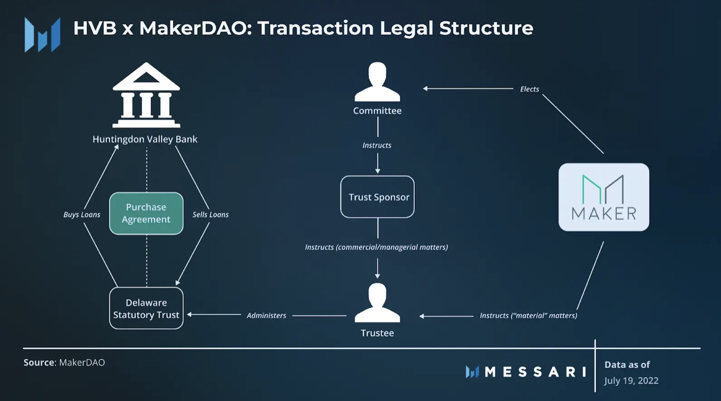 스테이블 코인들은 어떻게 돈을 벌까