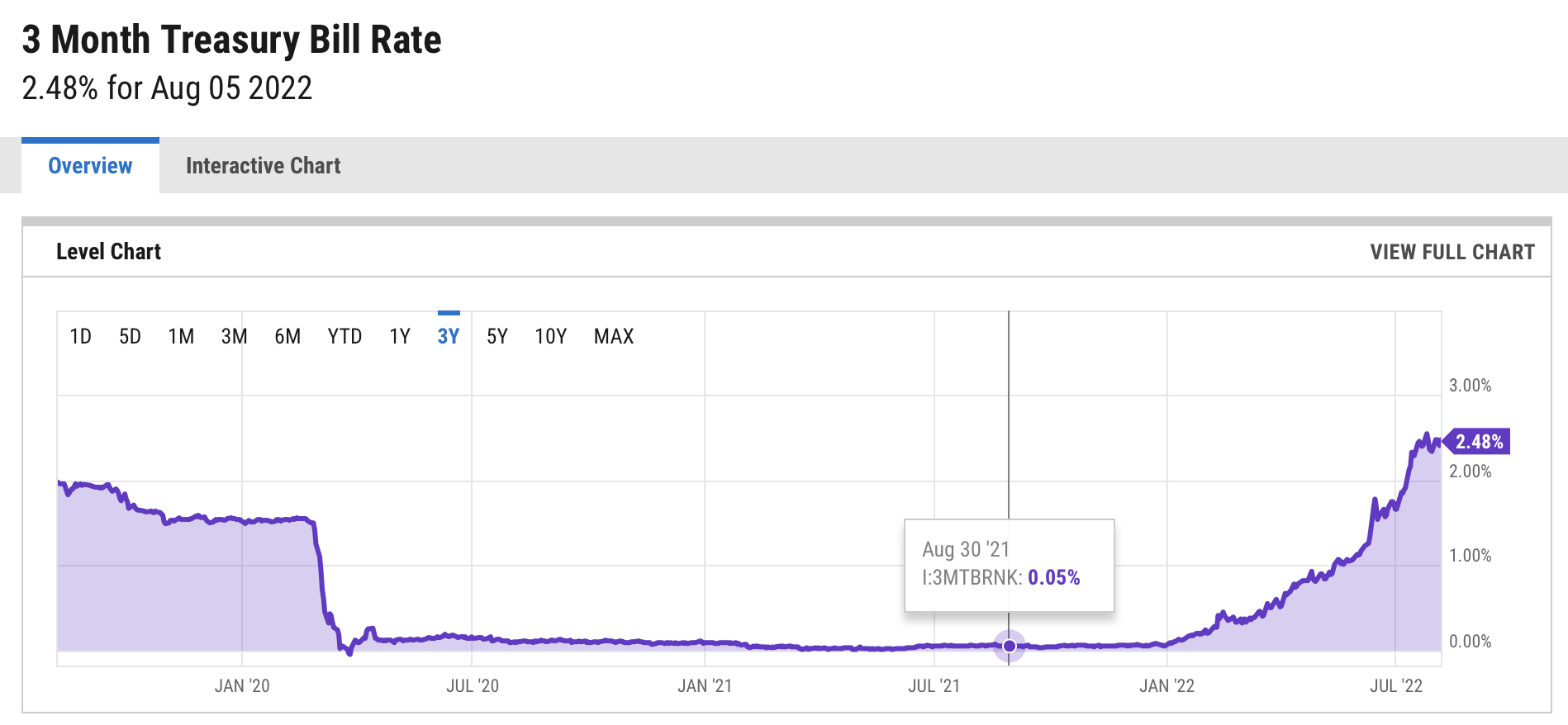 스테이블 코인들은 어떻게 돈을 벌까