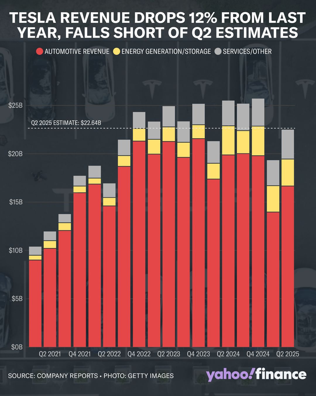 G2 글로벌투자] 2025년 2분기 테슬라 절망적