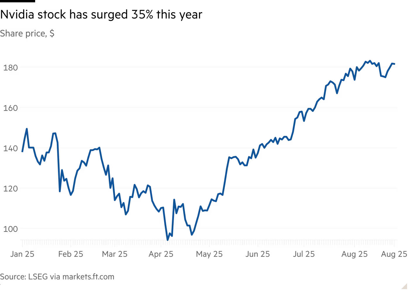 G2 글로벌투자] NVDA 엔비디아 2분기 실적