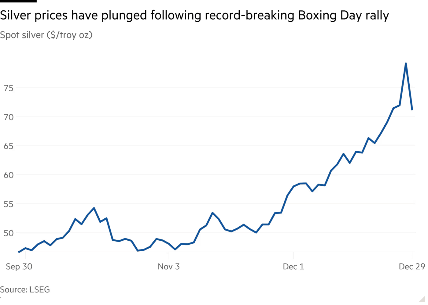 브런치 키워드: 투기