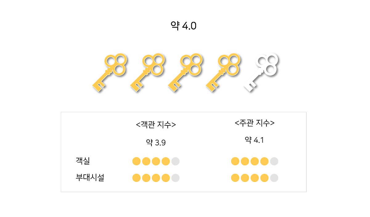 호텔인제스테이 이미지
