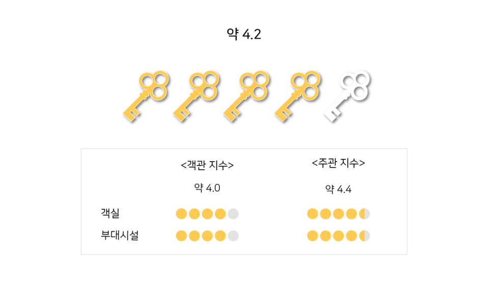 호텔명동주 이미지