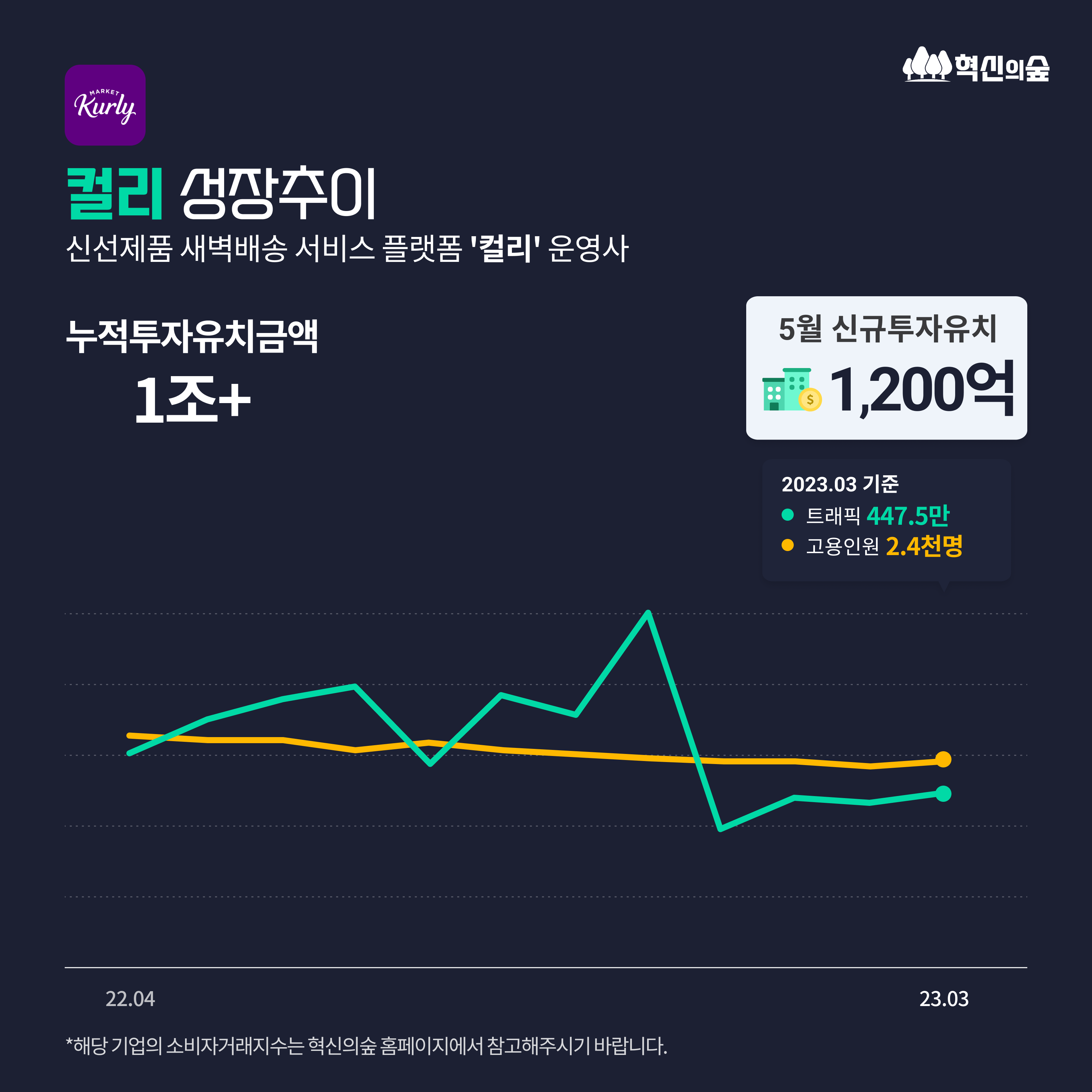 디에스씨네트웍스 이미지