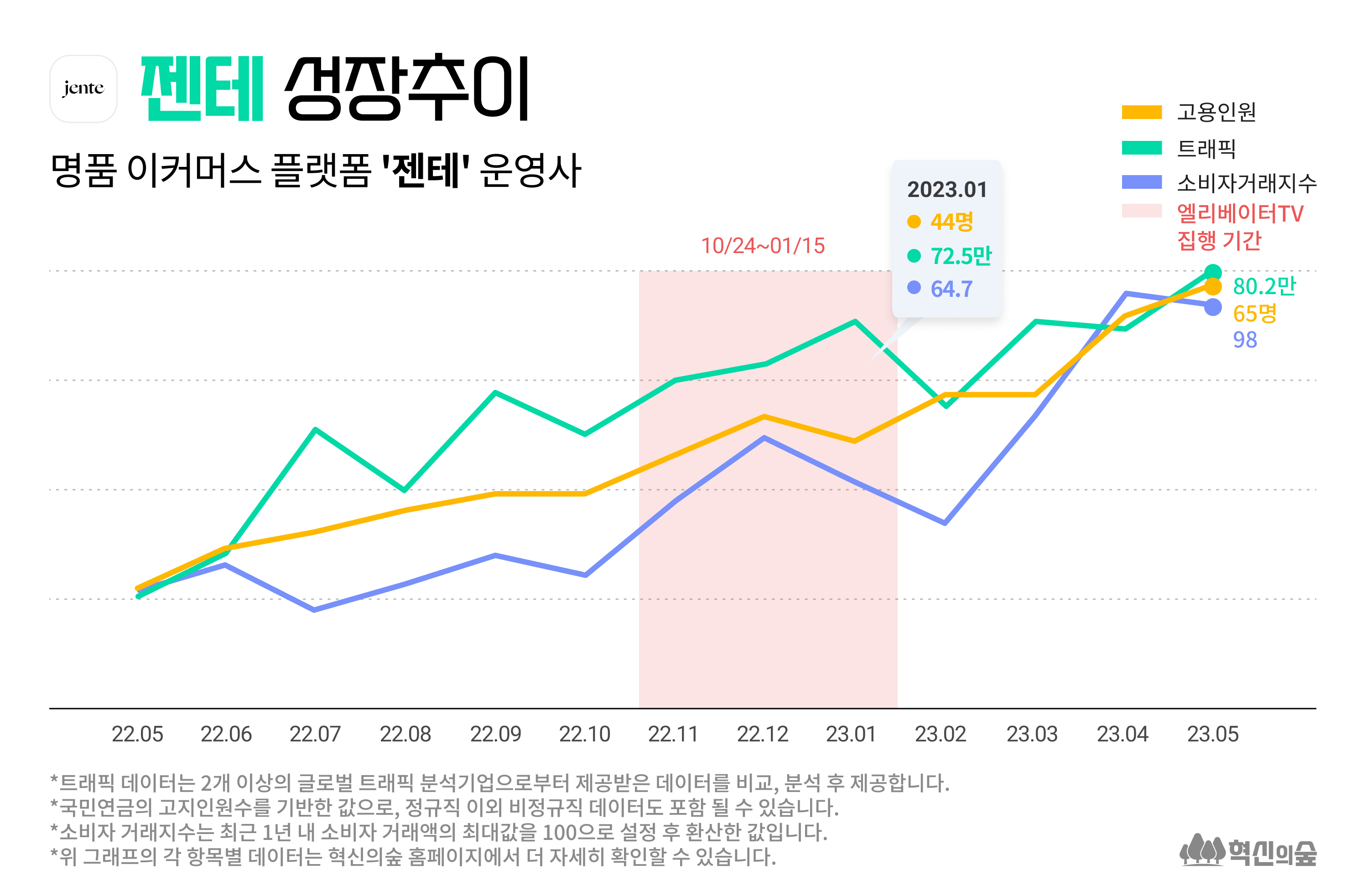 브런치 키워드: 거래량