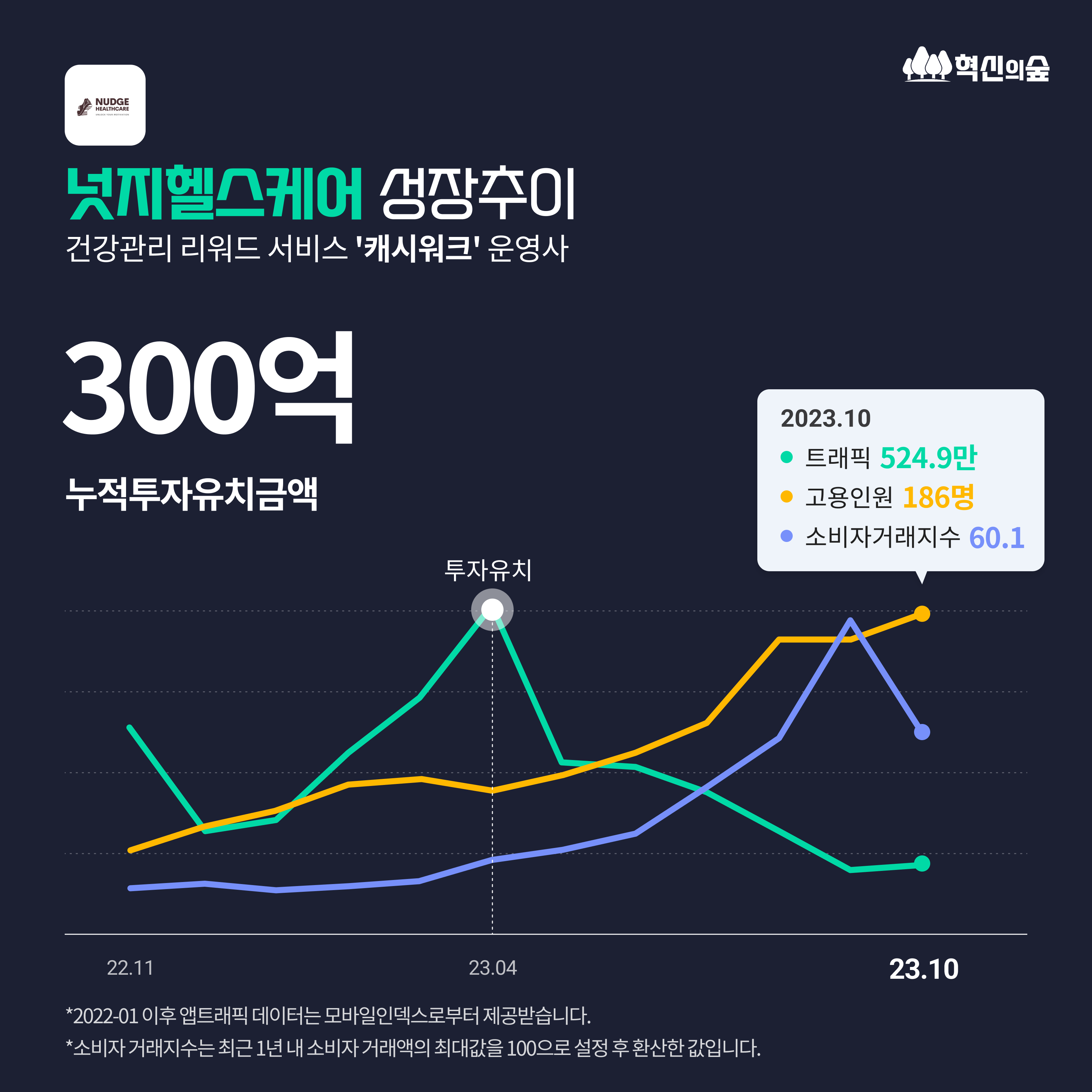 케어트립 이미지