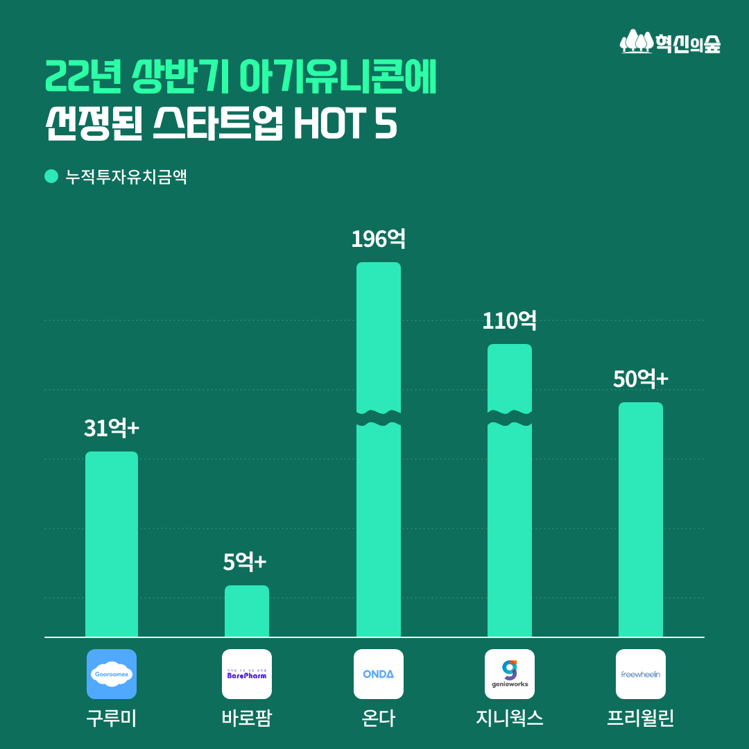 씨엔파트너스 이미지