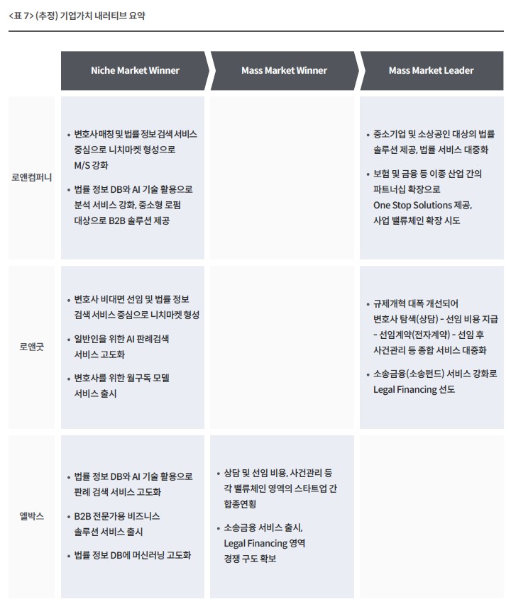 엘컴퍼니 이미지
