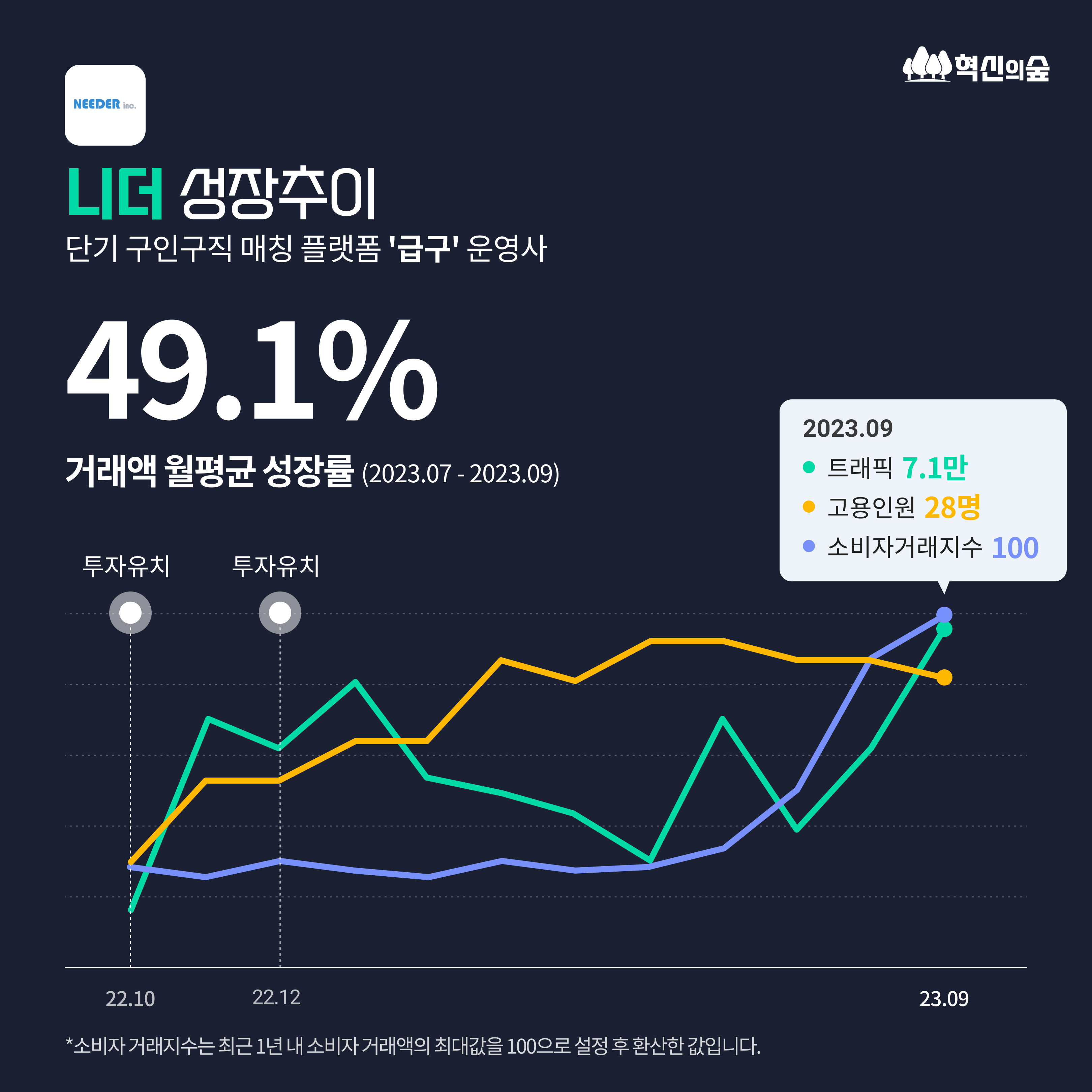 비엔케이파트너스 이미지