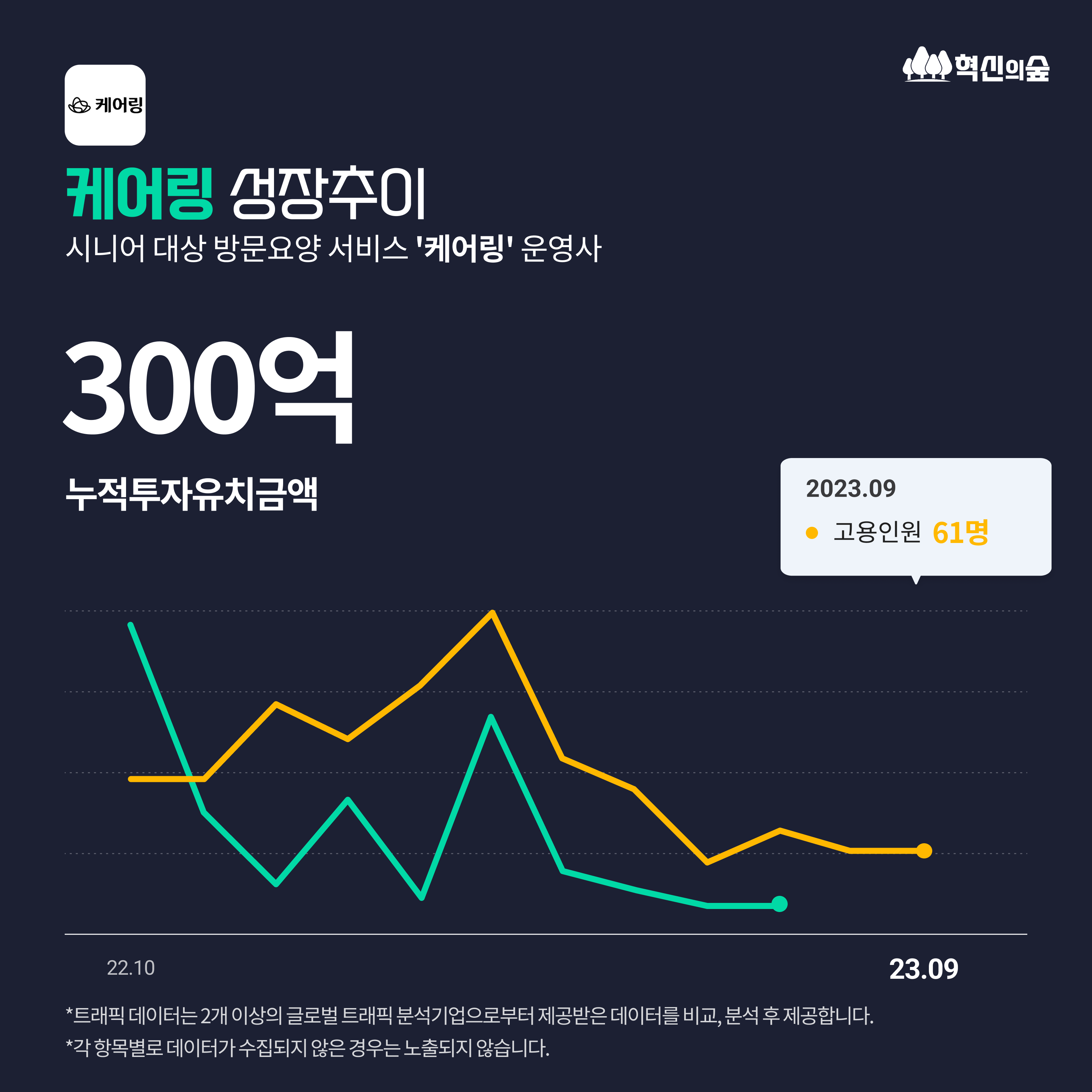 고속 성장이 기대되는 혁신아이콘 스타트업 6개사