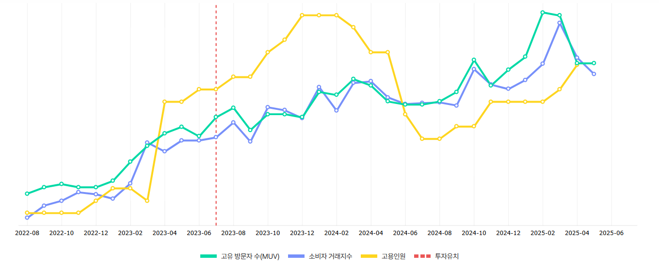 브런치 글 이미지 5