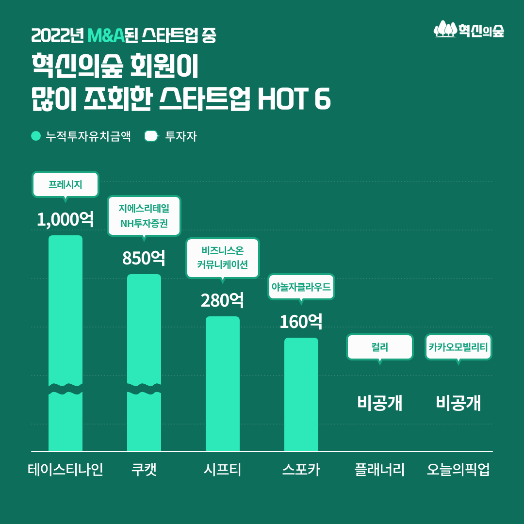 위드에프엔씨 이미지