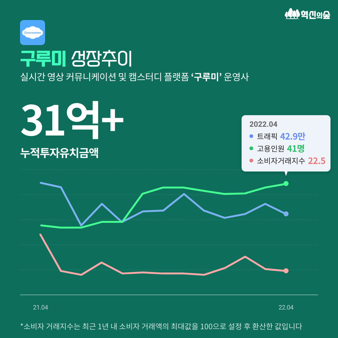 씨엔파트너스 이미지