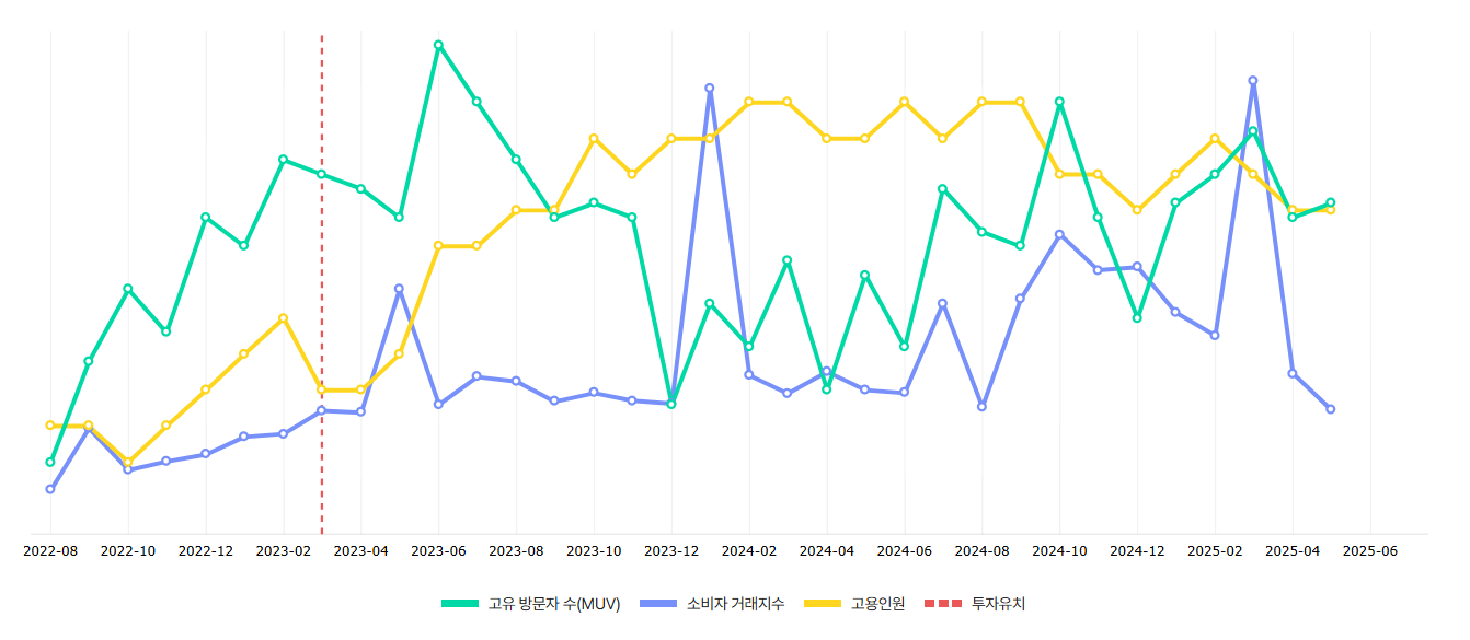 브런치 글 이미지 7