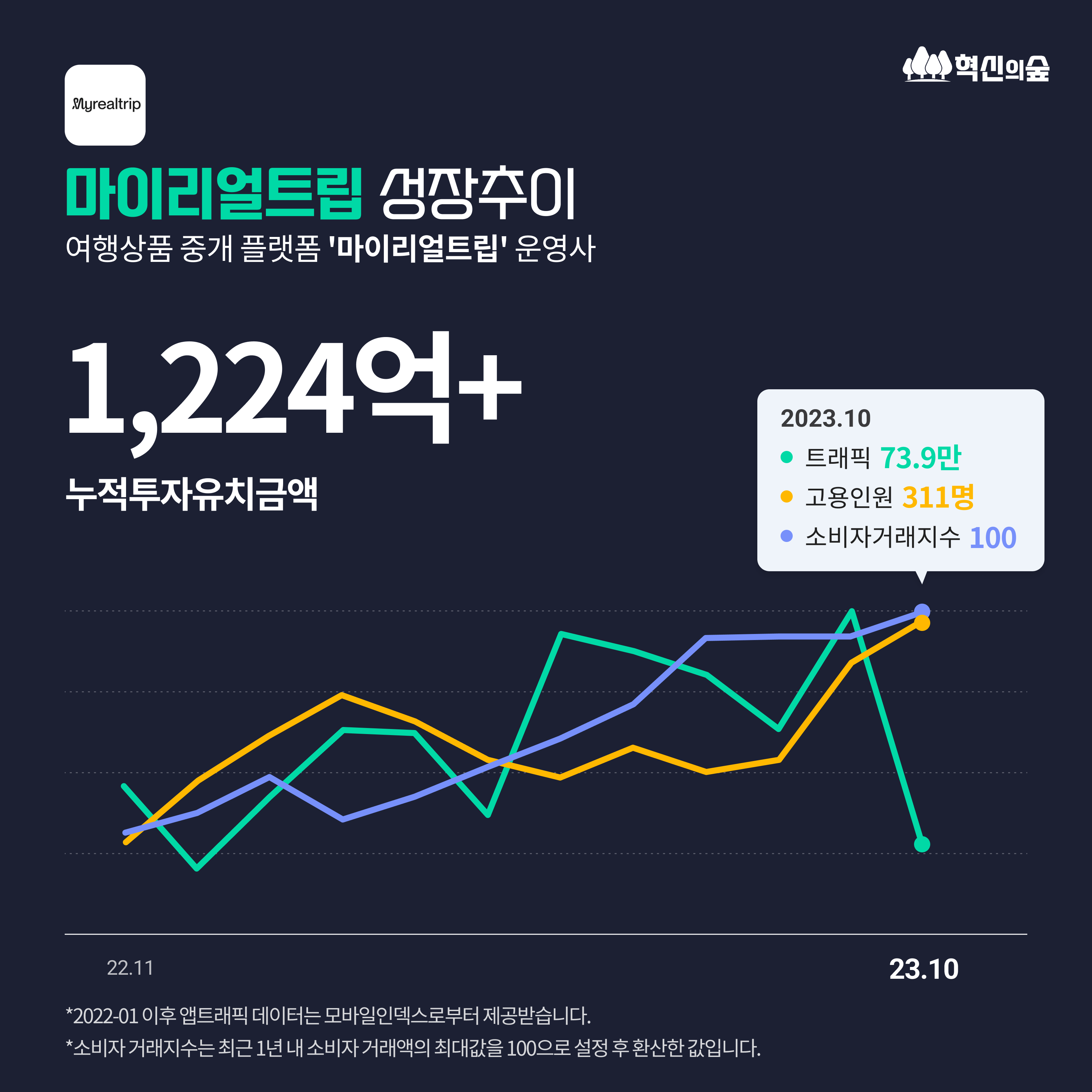 케어트립 이미지