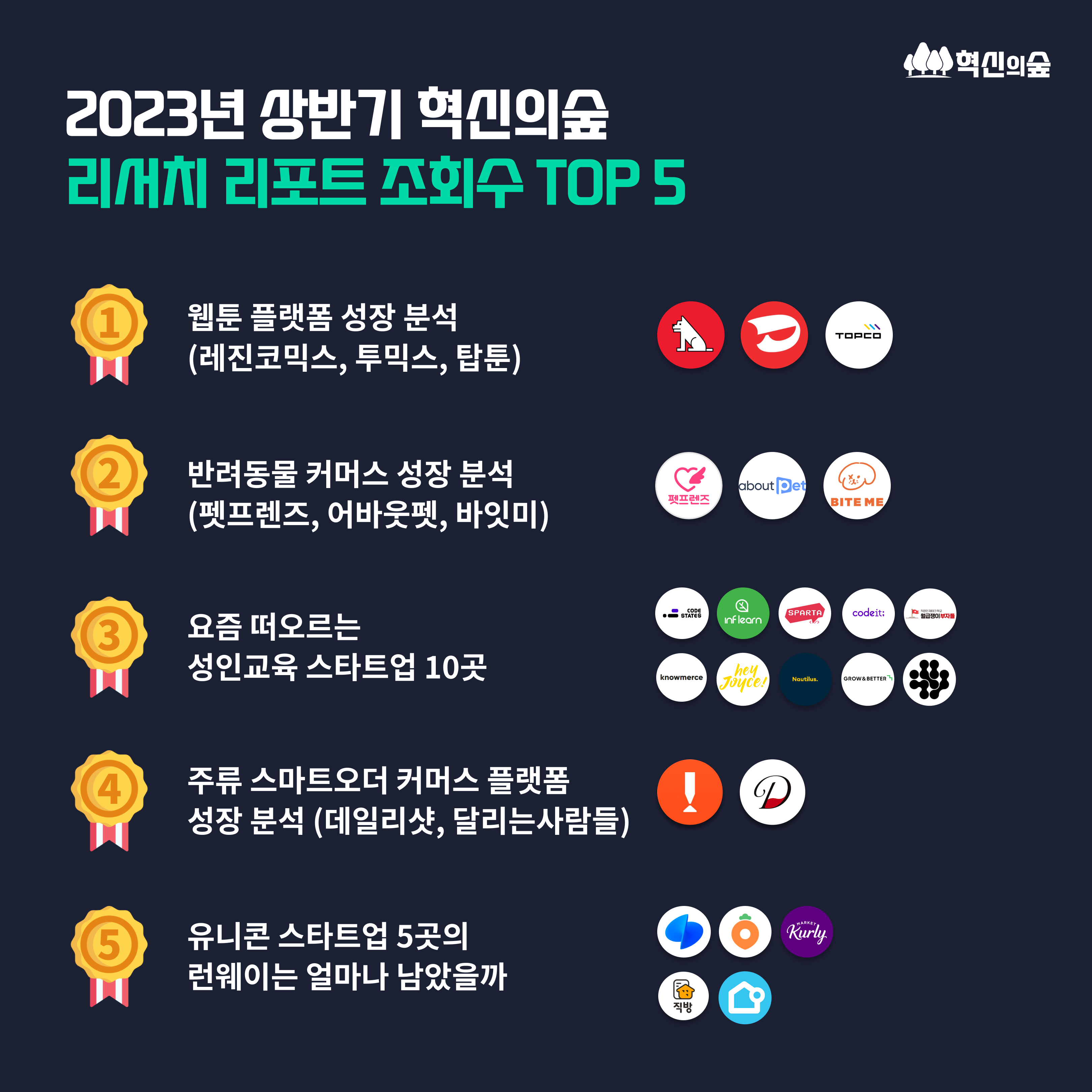 2023년 상반기 혁신의숲 리서치리포트 조회수 TOP5