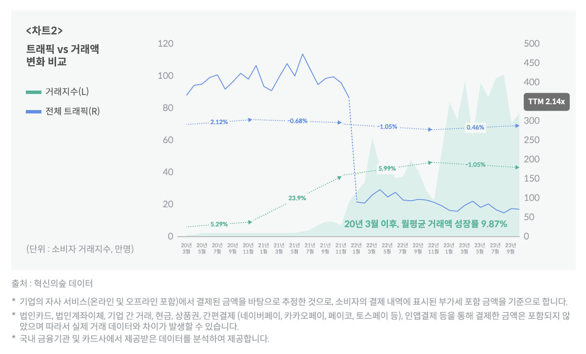 AI기반 에듀테크 플랫폼 성장 분석
