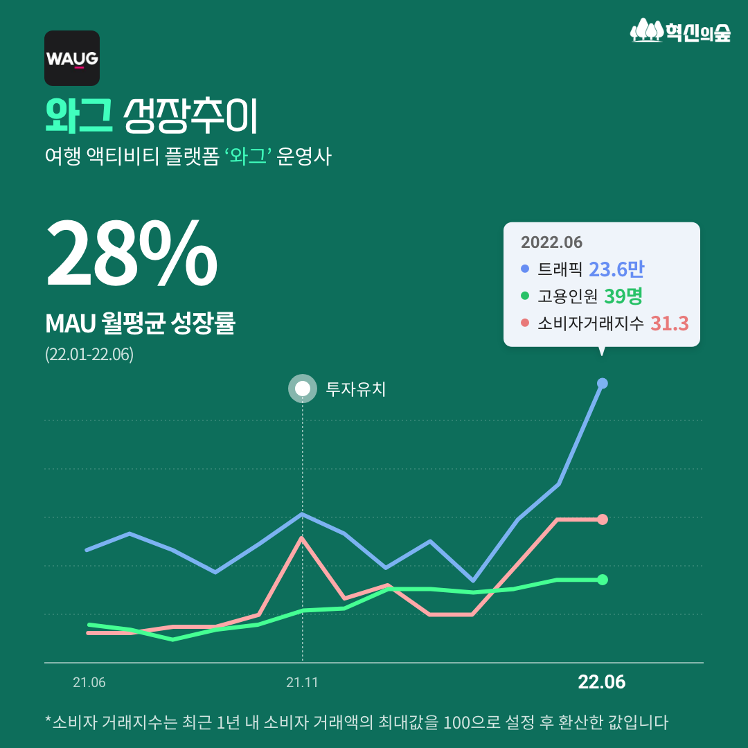 엠씨파트너스 이미지