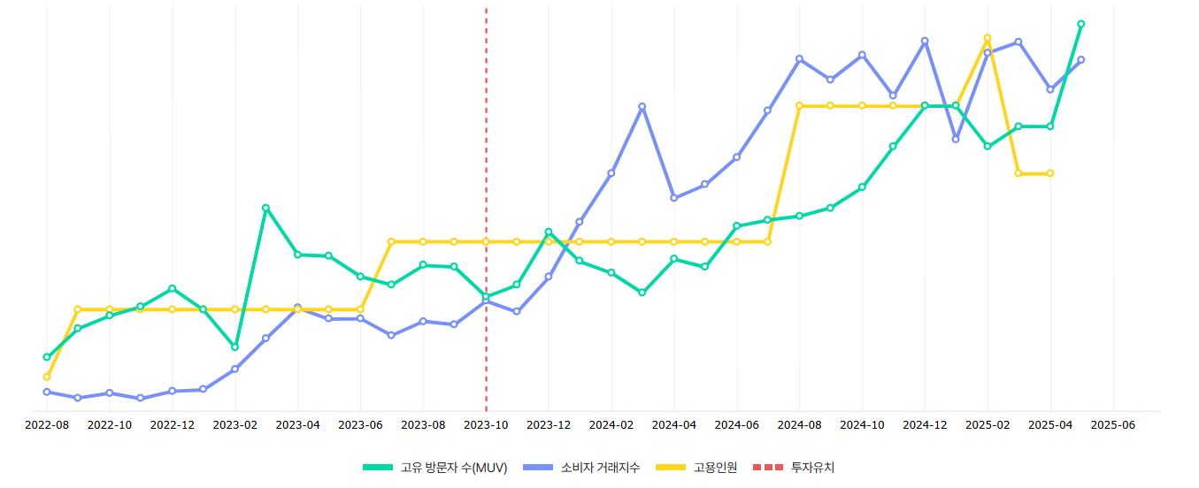 브런치 글 이미지 3
