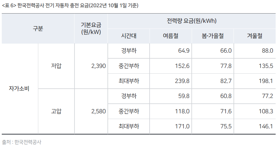 플러그링크전기차충전 이미지