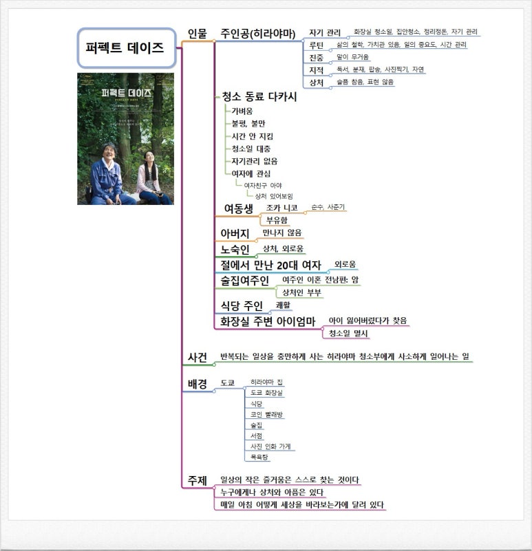 데이즈안 이미지