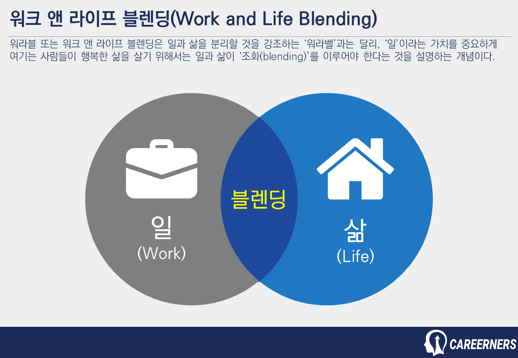 워라블 이미지