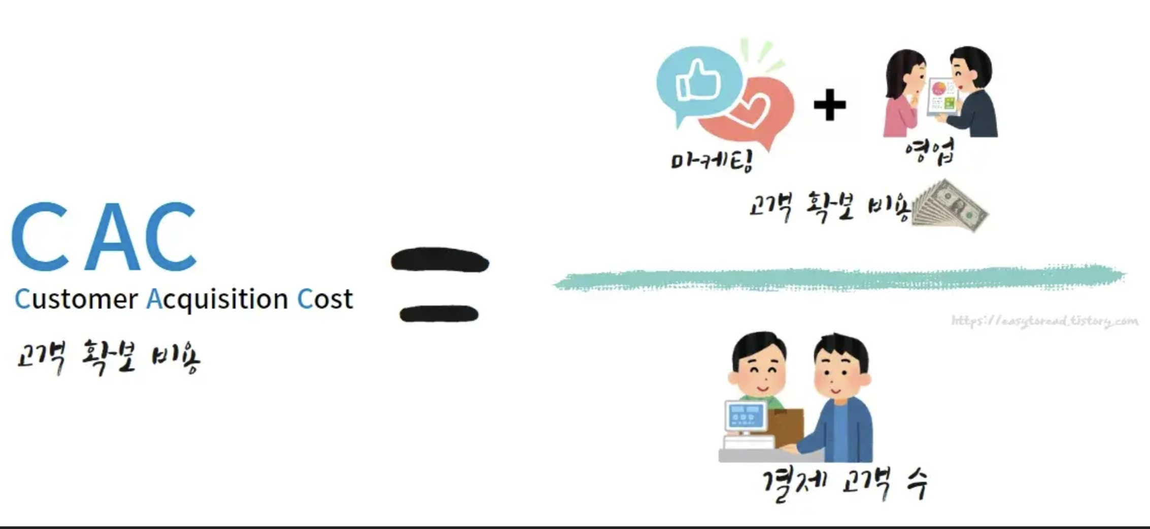 출처 : 쉽게 읽는 경제