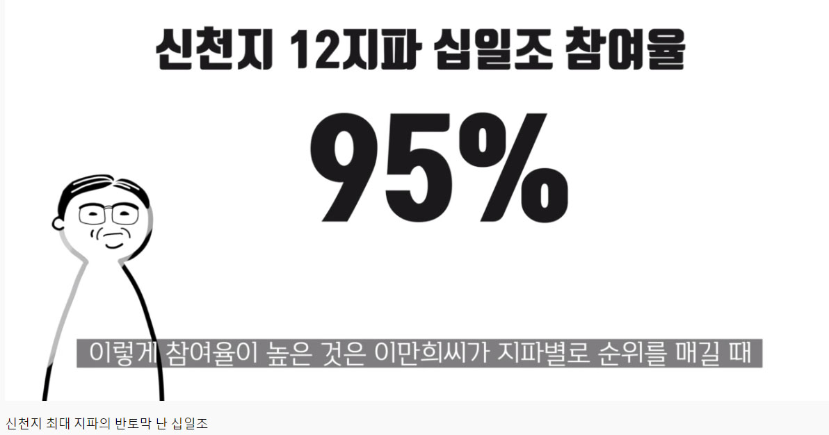 출처 : 크리스천투데이