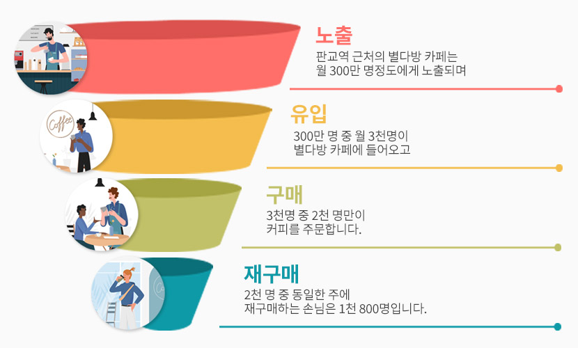 출처 : 오픈애즈